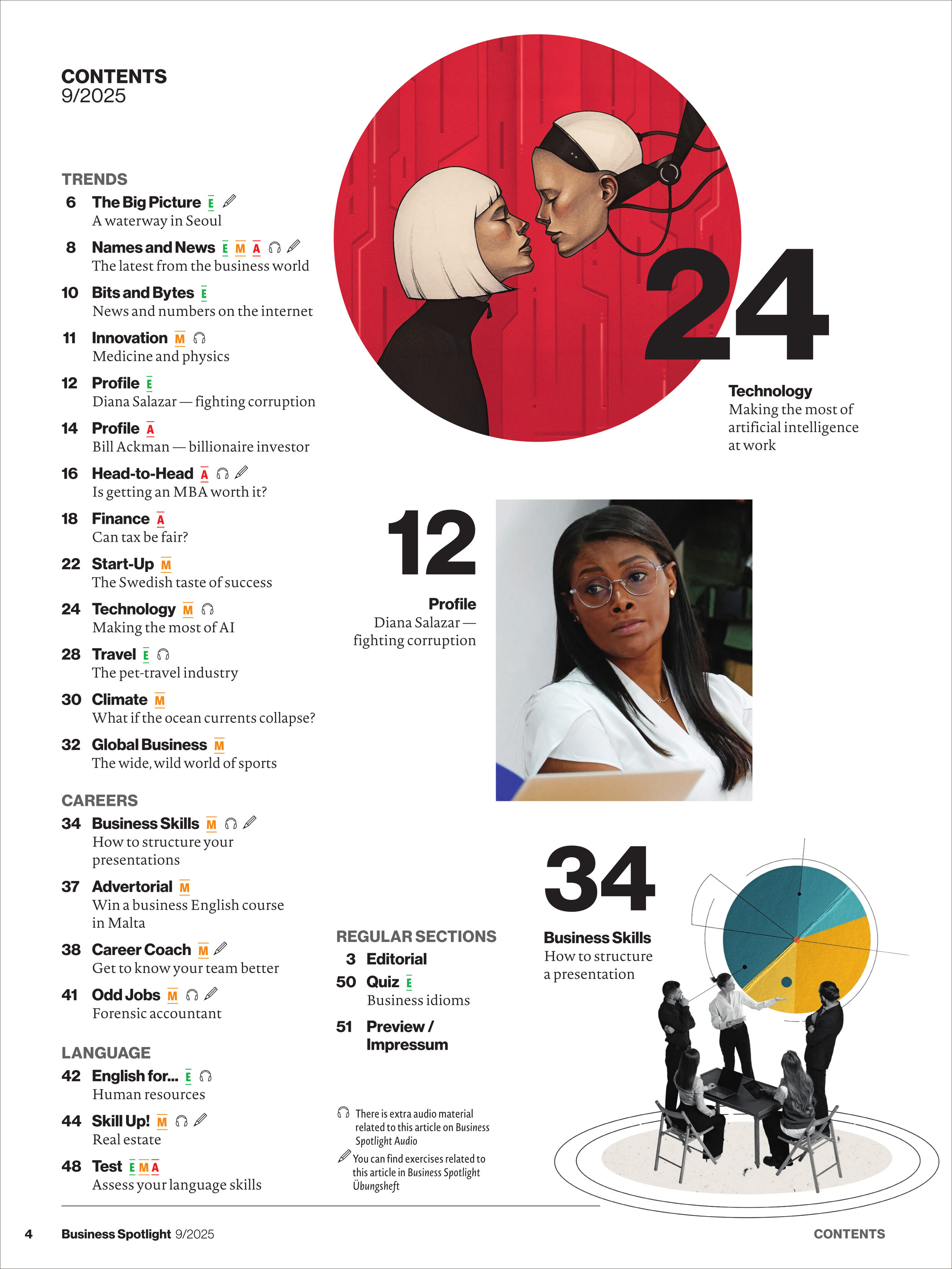 Titelseite und Inhaltsverzeichnis des Business Spotlight Magazins 9/2025 mit modernen Illustrationen, Fotografien von Geschäftsleuten und farbigen Grafikelementen. Der Fokus liegt auf aktuellen Business-Trends, Künstlicher Intelligenz, beruflicher Weiterbildung und internationalen Karrierethemen.