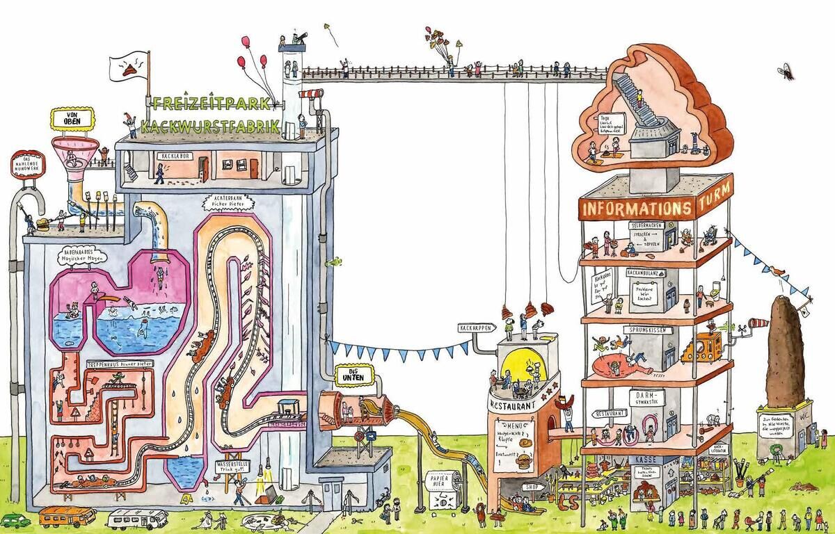 Bild der Kackwurstfabrik, ein humorvolles Kinderspiel über die Verdauung; zeigt eine detaillierte und illustrierte Ansicht eines komplexen Toilettensystems mit lustigen Figuren und Erklärungen.