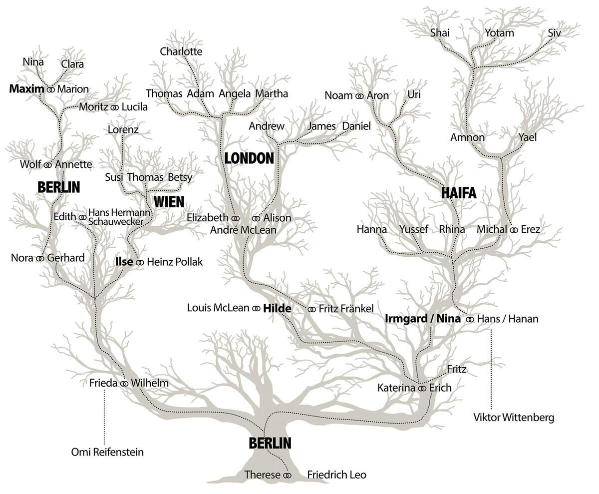 Innenansicht zu Leo, M: Wo wir zu Hause sind