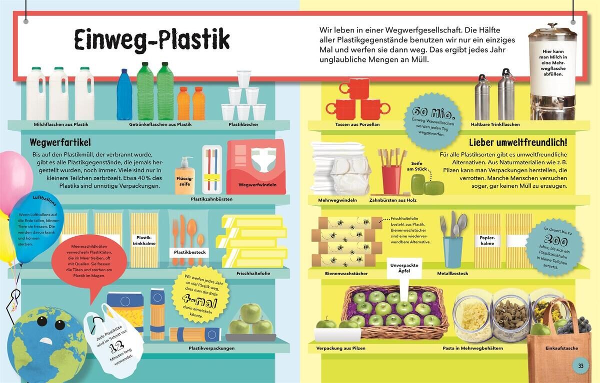 Infografik zum Thema Einwegplastik und Müllvermeidung. Zeigt verschiedene Einwegprodukte und die Menge an Müll, die sie erzeugen. Enthält Informationen über Abfallvermeidung und nachhaltige Alternativen. Bunte Illustrationen und Texte in verschiedenen Farben.