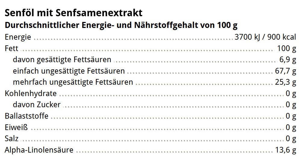 Abbildung eines Grillöl-Sets mit Senföl, beschriftet als 'Grillmeisters Lieblinge'. Das Produkt steht vor hellem Hintergrund und beinhaltet Nährwertangaben auf der Verpackung. Ideal als Geschenk für Grillfans, Männer oder Feinschmecker.