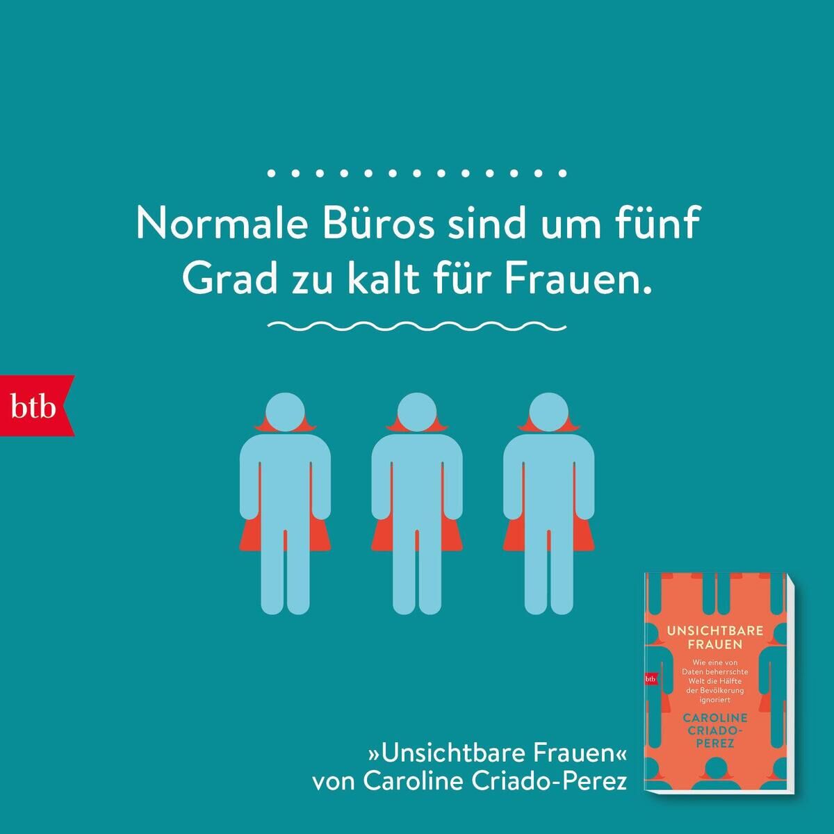 Das Bild zeigt das Buchcover von "Unsichtbare Frauen" von Caroline Criado-Perez. Auf dem Cover sind drei stilisierte Figuren in Blau zu sehen, die Frauen repräsentieren. Darunter steht ein Text: "Normale Büros sind um fünf Grad zu kalt für Frauen." Rechts unten in kleiner Größe ist das gesamte Buchcover mit den gleichen Figuren und Texten dargestellt. Das Cover ist in blauen, roten und weißen Farben gehalten, mit dem Logo von btb links oben.