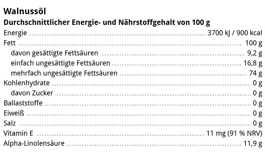Das Bild zeigt eine Nährwerttabelle für Walnussöl mit Angaben zu Energiegehalt, Fett, gesättigten und ungesättigten Fettsäuren, Kohlenhydraten, Zucker, Ballaststoffen, Eiweiß, Salz, Vitamin E und Alpha-Linolensäure. Die Tabelle ist schwarz auf weiß gestaltet und vermittelt einen hochwertigen, informativen Eindruck eines Feinkostprodukts.
