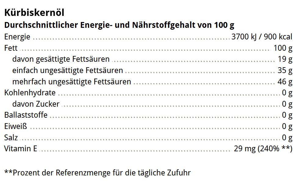 Drei 250-ml-Flaschen Kürbiskernöl in einer klassischen, ansprechend gestalteten Geschenkverpackung. Die Flaschen stehen nebeneinander und sind mit klaren Etiketten versehen. Das Set ist ideal als kulinarisches Geschenk oder für Feinschmecker zur Verfeinerung von Speisen geeignet.
