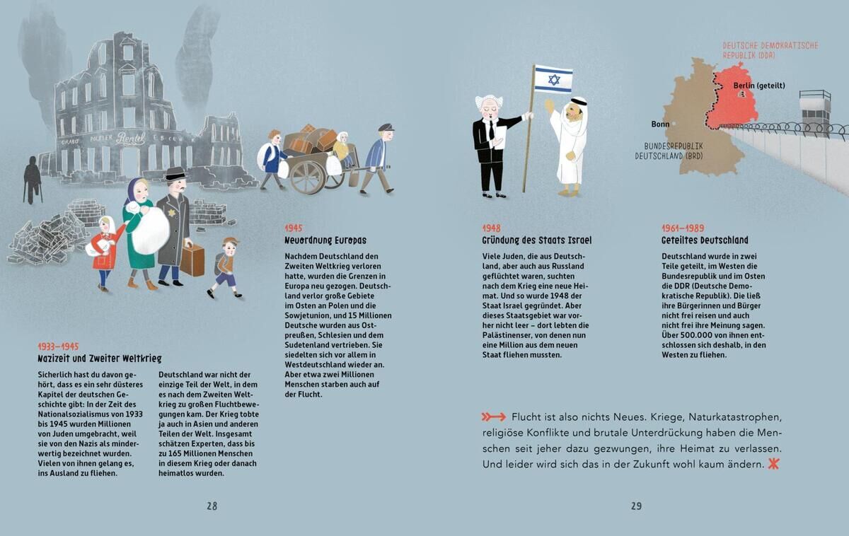 Das Bild zeigt eine Darstellung einer Familie, die nach dem Zweiten Weltkrieg flüchtet. Im Hintergrund sind zerstörte Gebäude zu sehen. Auf der rechten Seite des Bildes sind Erklärungen und Jahreszahlen zur Flucht und Vertreibung während und nach dem Zweiten Weltkrieg abgebildet, einschließlich der Gründung des Staates Israel. Die Illustration nutzt überwiegend graue, blaue und rote Farben, um die düstere Atmosphäre der Thematik zu unterstützten.