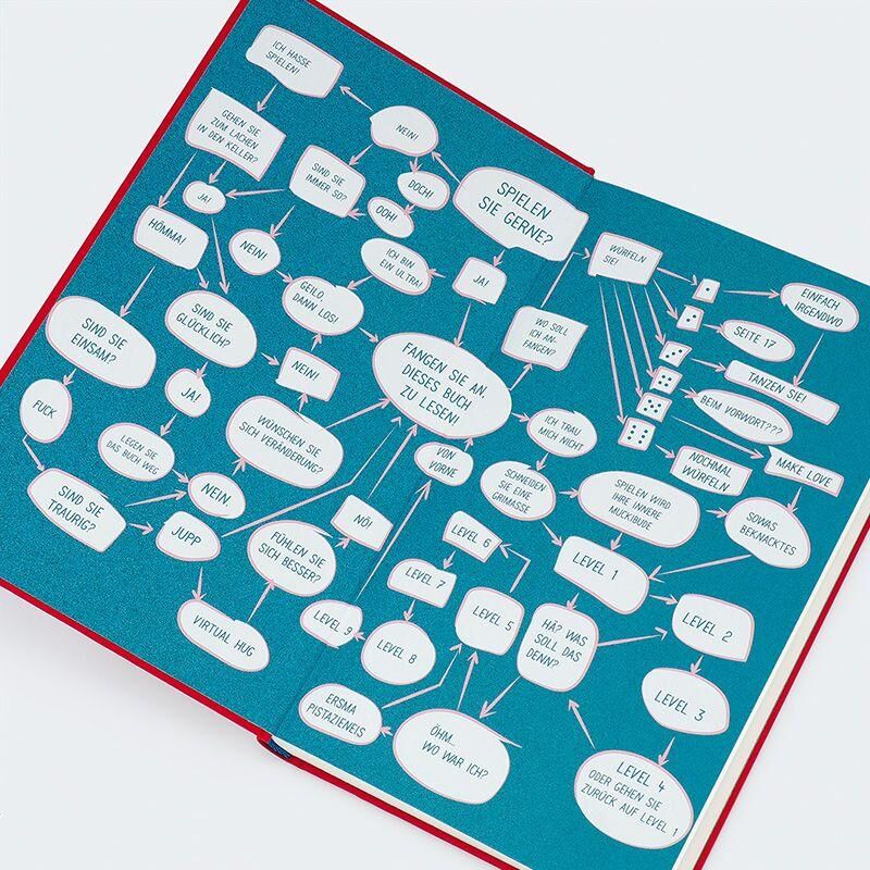 Innenansicht zu Köhler, K: Spielen