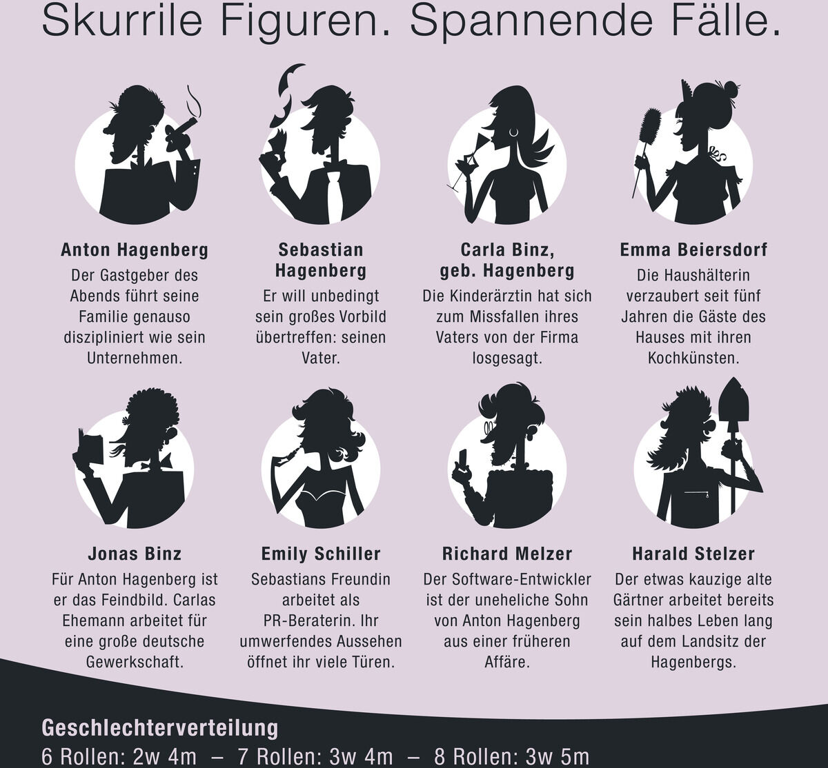 Illustration mit acht Charakteren aus dem Krimi-Dinner Spiel »Schatten über Landsitz Hagenberg«. Eine kurze Beschreibung und die Rollenverteilung sind ebenfalls zu sehen. Die Grafik ist in Schwarz-Weiß gehalten.