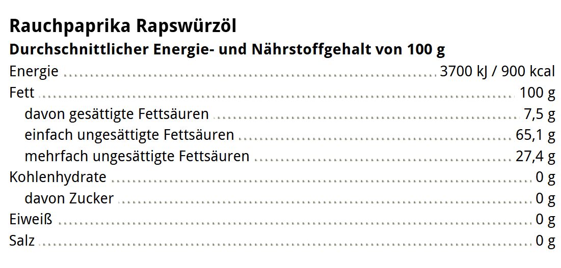 Mehrere Flaschen Öl-Set mit dem Namen »Grillmeisters Lieblinge«, sortiert in einer ansprechenden Verpackung. Die Flaschen zeigen verschiedene Sorten, darunter Rauchpaprika Rapswürzöl. Geeignet als Geschenk für Grillfreunde, zum Kochen und Marinieren. Die Gesamtfarbstimmung ist warm mit Gelb- und Orangetönen. Das Set wirkt hochwertig und dekorativ.
