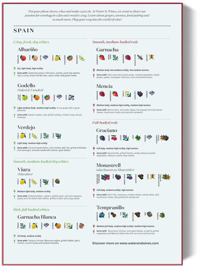 Ein Wein Puzzle namens »Spanien«, das verschiedene Weinsorten und Regionen Spaniens darstellt. Das Puzzle bietet Informationen zu den einzelnen Weinen und Regionen, abgebildet auf einem weißen Hintergrund mit Text und kleinen farbigen Grafiken.