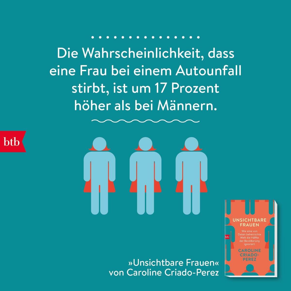 Ein Buchcover mit dem Titel ‚Unsichtbare Frauen‘ von Caroline Criado-Perez. Das Cover ist überwiegend rot und blau mit weißen Text. Oben steht ein Zitat über eine höhere Wahrscheinlichkeit von weiblichen Unfalltoten, begleitet von drei stilisierten Menschenfiguren.