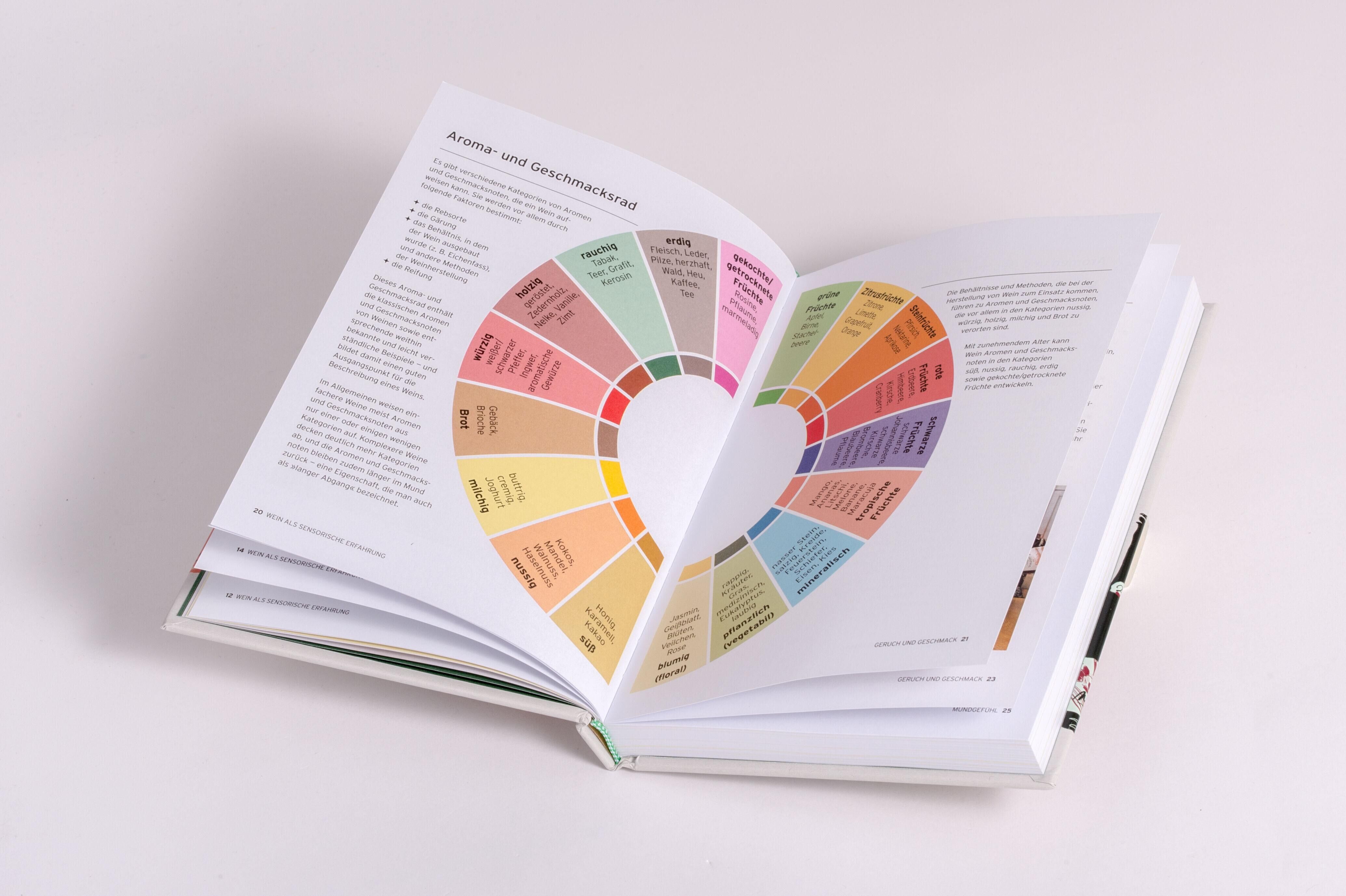 Innenansicht zu Kristensen, C: Wein