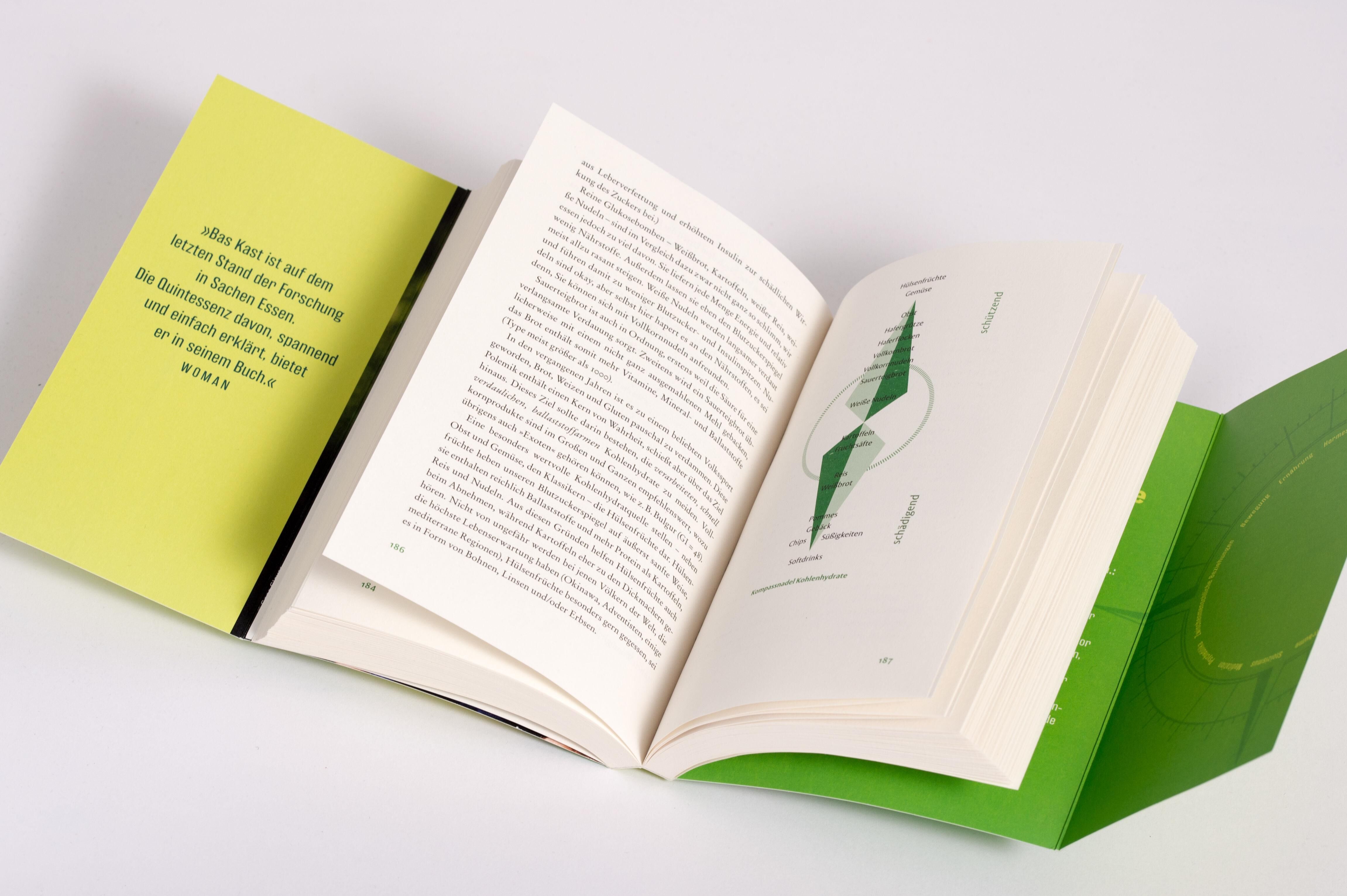 Innenansicht zu Kast, B: Ernährungskompass