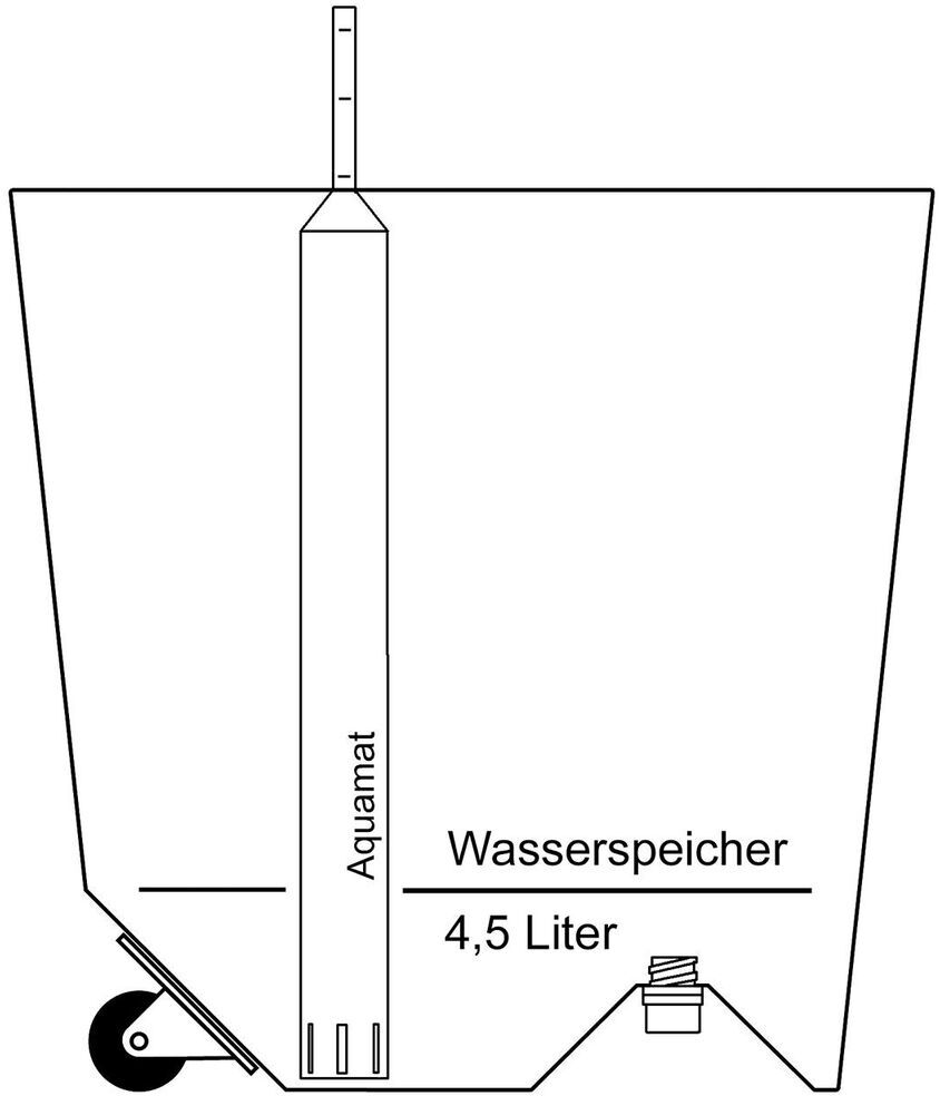 Abbildung eines mobilen Pflanzkübels mit integriertem Wasserspeicher von 4,5 Litern, gezeigt in einer schematischen Darstellung. Der Pflanzkübel hat Rollen für einfache Beweglichkeit und eine Wasserstandsanzeige mit dem Namen 'Aquamate'.