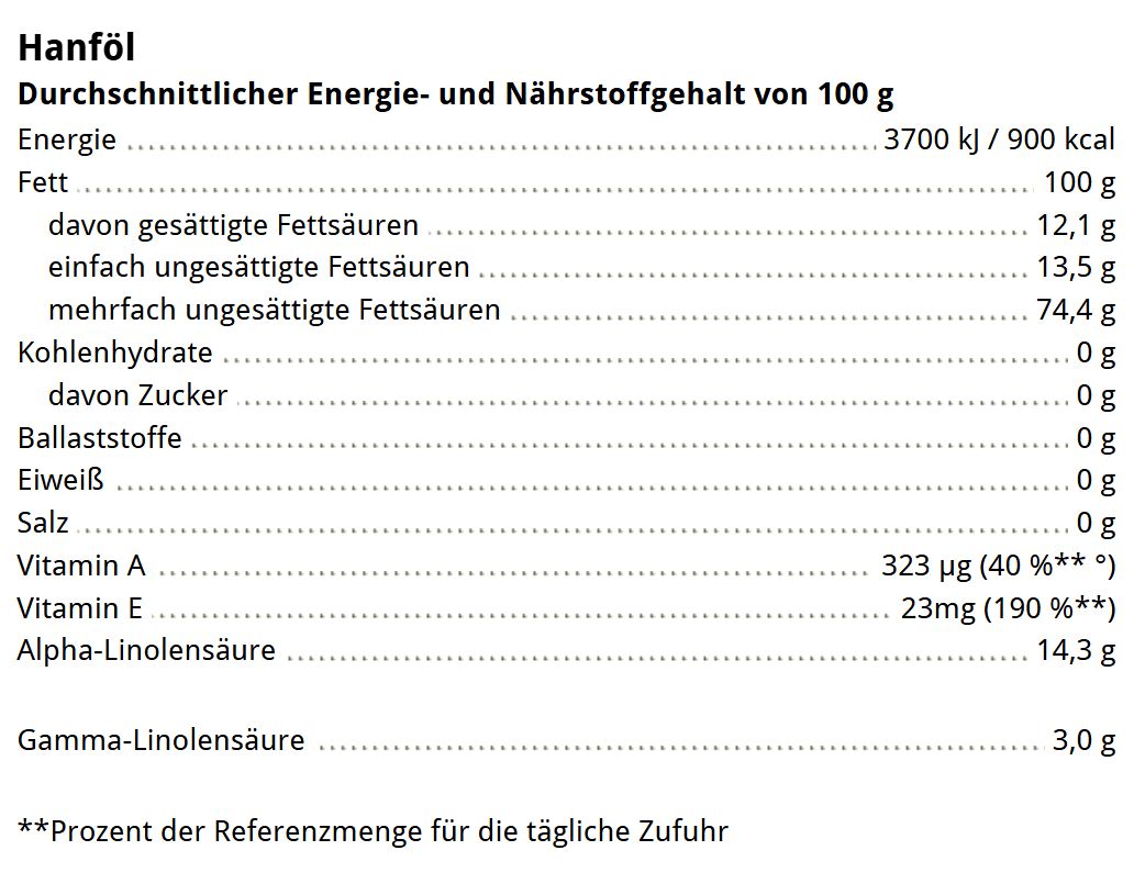 Das Bild zeigt ein Set mit drei 250 ml Omega 3 Lieblinge Flaschen, die nebeneinander stehen. Die Flaschen sind mit verschiedenen Etiketten in grünlichen und natürlichen Tönen gestaltet. Das Produkt richtet sich an gesundheitsbewusste Verbraucher, insbesondere Veganer und Sportler, und zeichnet sich durch natürliche pflanzliche Öle und hohe Anteile an Omega-3-Fettsäuren aus.