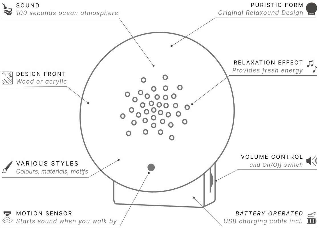Illustration einer runden Ozeanbox mit verschiedenen Funktionen wie Klangtherapie, minimalistischem Design und Batterieoptionen. Geeignet zur Entspannung und Wohnkultur.