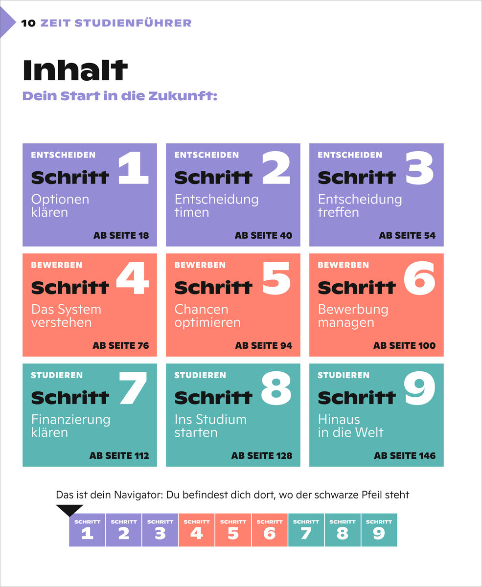 Neun farbige Kästen mit Kapiteln zum Thema Studienwahl, jeweils nummeriert von 1 bis 9. Oben steht „Inhalt – Dein Start in die Zukunft“. Jeder Schritt trägt einen Titel wie „Optionen klären“ und verweist auf die jeweilige Seite im ZEIT Studienführer.