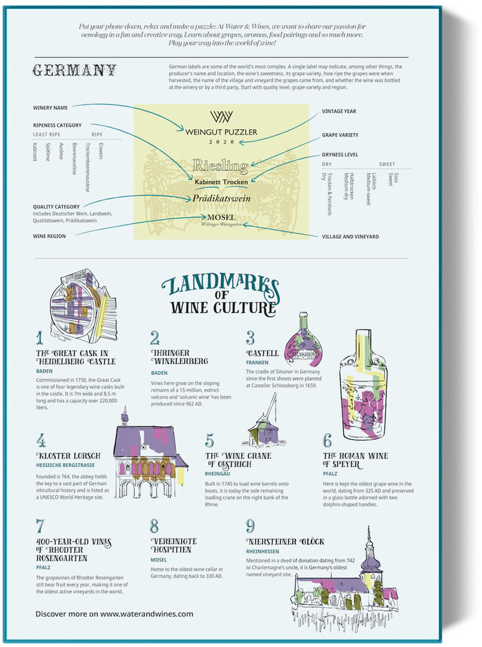 Poster eines Wein-Puzzles mit dem Titel 'Deutschland', das verschiedene deutsche Weinregionen und ihre Weinspezifikationen zeigt, illustriert mit farbigen Grafiken und Weinetiketten auf einem hellen Hintergrund.