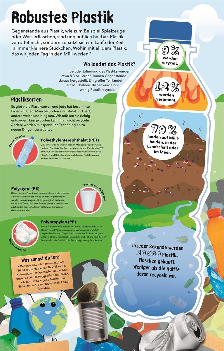 Eine Infografik zum Thema Plastik mit einer bunten Illustration eines Plastikflasche. Enthält Informationen über verschiedene Plastiksorten, Wohin Plastik gelangt und die Recyclingrate von Plastik. Farblich dominieren Blau, Grün, Orange, Grau und Weiß.
