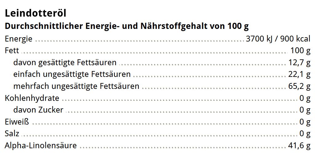 Das Bild zeigt ein Set aus drei Flaschen Omega 3 Lieblinge Leinöl (je 250 ml) nebeneinander. Die Etiketten sind farbig gestaltet und enthalten Produktinformationen. Das Produkt richtet sich an gesundheitsbewusste Menschen und eignet sich als Nahrungsergänzung für Veganer und Vegetarier.
