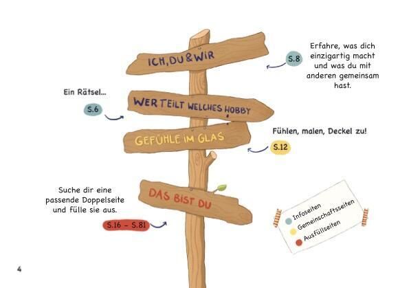Seite eines Freundschaftsbuchs mit verschiedenen Aufgaben und Aktivitäten für Freunde, illustriert mit Markierungen in verschiedenen Farben.