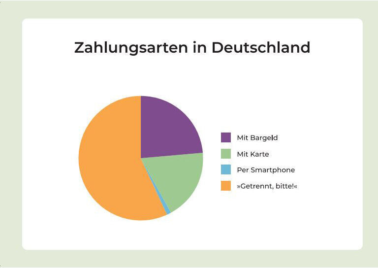 Ein Buch mit dem Titel »Wofür Frauen sich rechtfertigen müssen«. Das Cover zeigt eine Mischung aus blau, weiß, rot, schwarz, und orange.