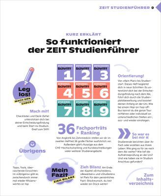 Seite aus dem ZEIT Studienführer mit grafischen Elementen: Stufenplan zur Studienwahl in farbigen Kästchen, mehrere Infoboxen, Icons und Texten zu Entscheidungsfindung, Checklisten und Studienfachporträts. Zielgruppe sind Abiturienten auf Orientierungssuche nach dem Abi.